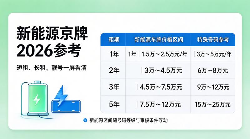新能源车牌指标转让